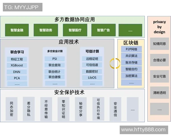 提升信息安全防护能力构建数字时代安全防线全面解析数据隐私与网络安全防护技术
